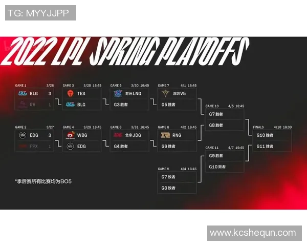 赛后复盘:TES与FPX对决中的战术分析与技术细节探讨 赛后复盘:TES与FPX对决中的战术分析与技术细节探讨