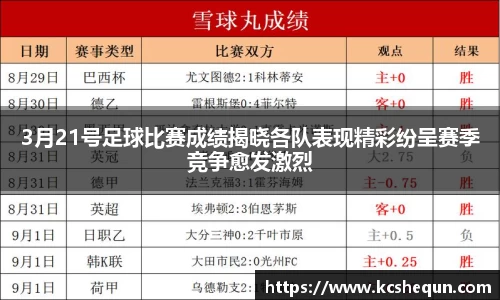 3月21号足球比赛成绩揭晓各队表现精彩纷呈赛季竞争愈发激烈